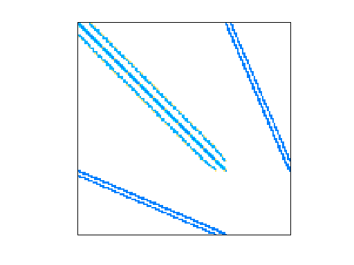 Nonzero Pattern of GHS_indef/sit100