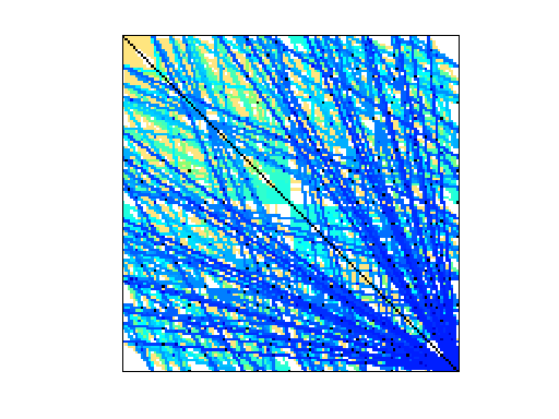 Nonzero Pattern of GHS_indef/sparsine