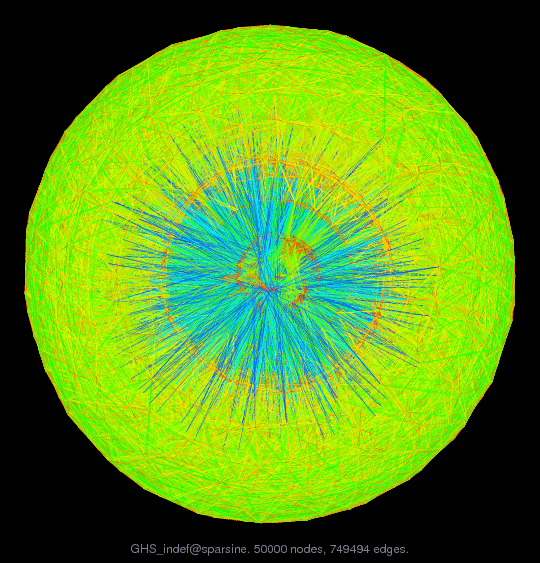 Force-Directed Graph Visualization of GHS_indef/sparsine