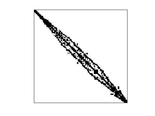 Nonzero Pattern of GHS_psdef/opt1