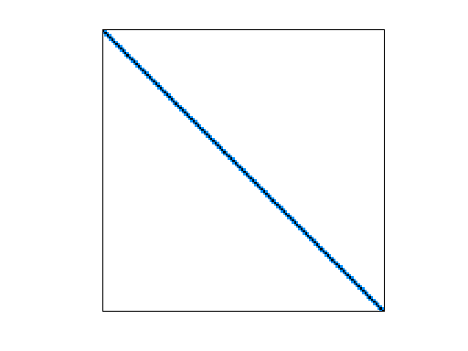 Nonzero Pattern of GHS_psdef/torsion1