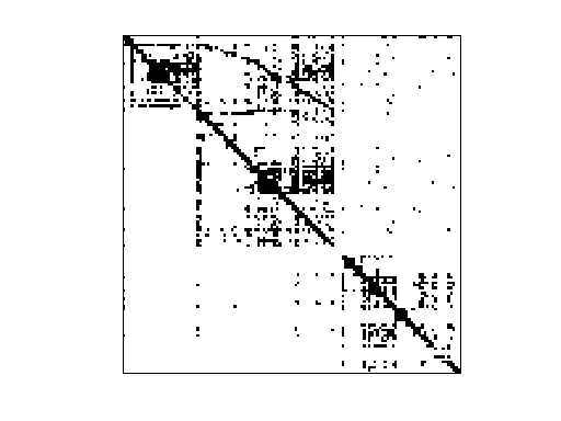 Nonzero Pattern of Gleich/wb-cs-stanford
