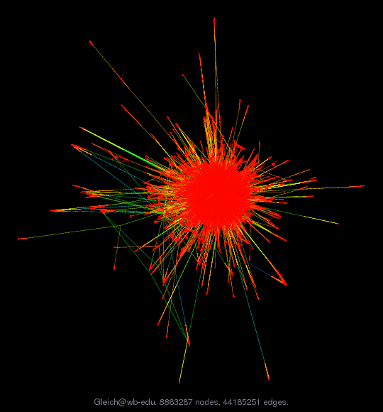 Graph Visualization of A+A' for Gleich/wb-edu