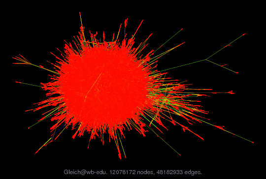 Force-Directed Graph Visualization of Gleich/wb-edu
