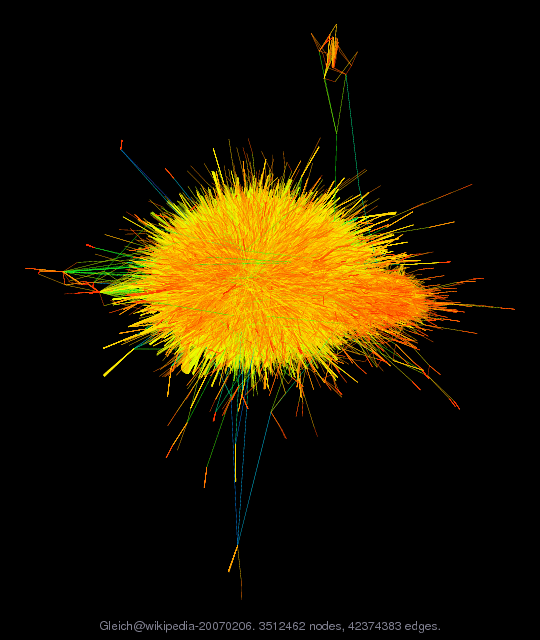 Graph Visualization of A+A' for Gleich/wikipedia-20070206