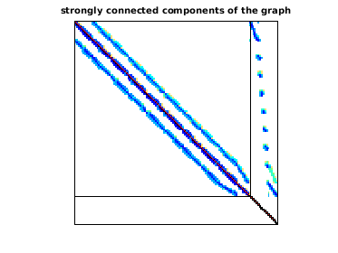 Connected Components of the Bipartite Graph of Goodwin/Goodwin_010