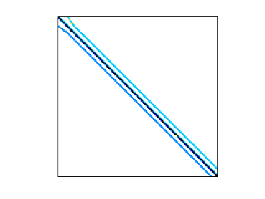 Nonzero Pattern of Goodwin/Goodwin_023