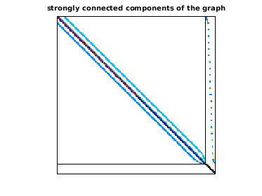 Connected Components of the Bipartite Graph of Goodwin/Goodwin_023