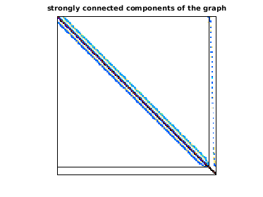 Connected Components of the Bipartite Graph of Goodwin/Goodwin_030
