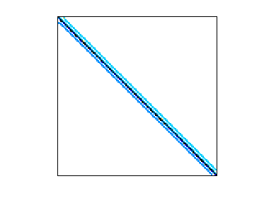 Nonzero Pattern of Goodwin/Goodwin_040