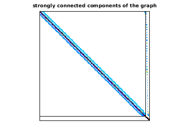Connected Components of the Bipartite Graph of Goodwin/Goodwin_040