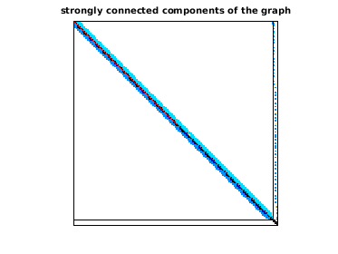 Connected Components of the Bipartite Graph of Goodwin/Goodwin_054