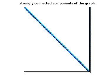 Connected Components of the Bipartite Graph of Goodwin/Goodwin_095