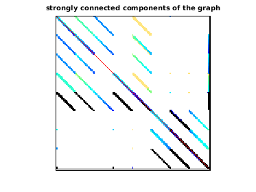 Connected Components of the Bipartite Graph of Grueninger/windtunnel_evap2d