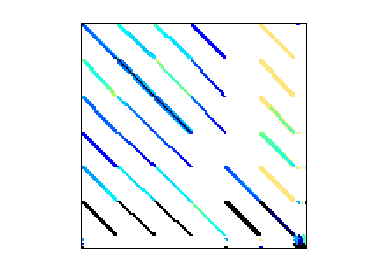Nonzero Pattern of Grueninger/windtunnel_evap3d