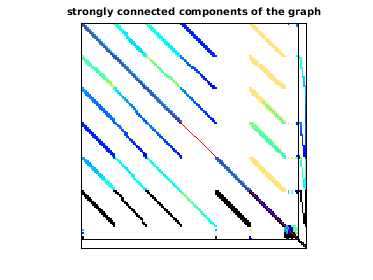 Connected Components of the Bipartite Graph of Grueninger/windtunnel_evap3d