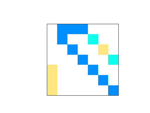Nonzero Pattern of Grund/b1_ss
