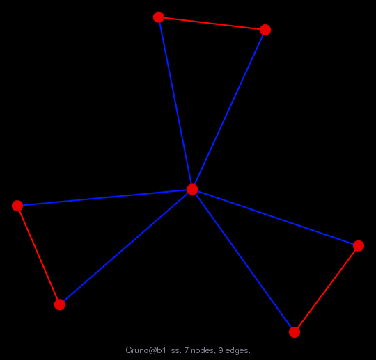 Graph Visualization of A+A' for Grund/b1_ss