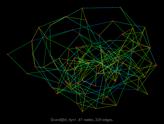 Graph Visualization of A+A' for Grund/d_dyn1