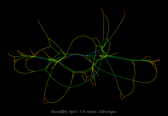 Force-Directed Graph Visualization of Grund/d_dyn1
