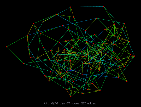 Graph Visualization of A+A' for Grund/d_dyn