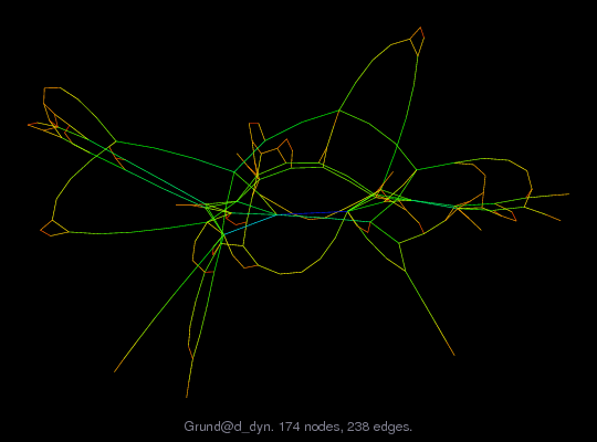 Force-Directed Graph Visualization of Grund/d_dyn