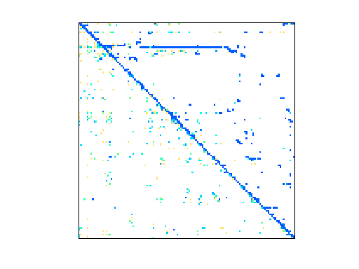 Nonzero Pattern of Grund/poli_large