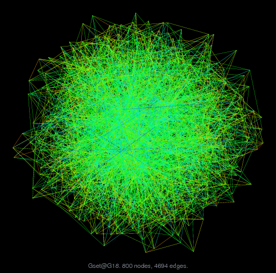 Force-Directed Graph Visualization of Gset/G18