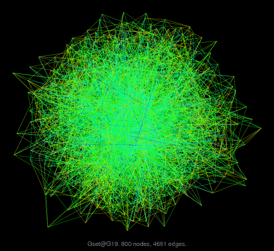 Force-Directed Graph Visualization of Gset/G19