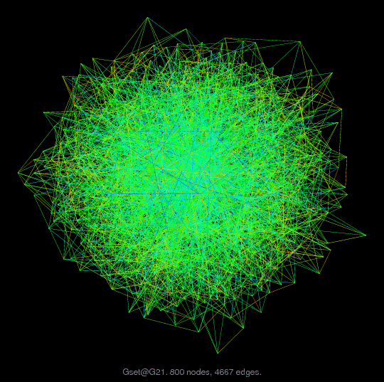 Force-Directed Graph Visualization of Gset/G21