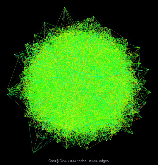 Force-Directed Graph Visualization of Gset/G29