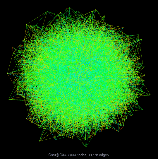 Force-Directed Graph Visualization of Gset/G39