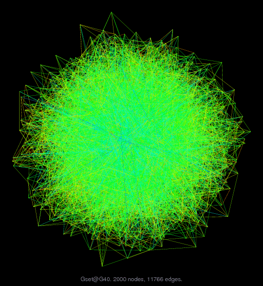 Force-Directed Graph Visualization of Gset/G40