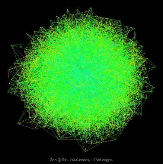 Force-Directed Graph Visualization of Gset/G41