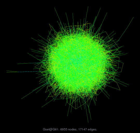 Force-Directed Graph Visualization of Gset/G61