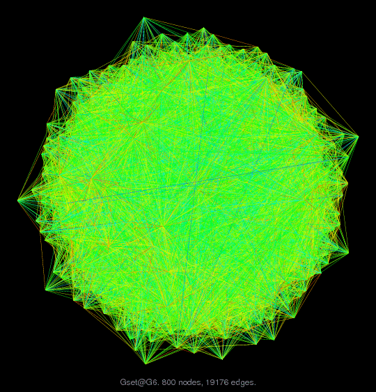Force-Directed Graph Visualization of Gset/G6