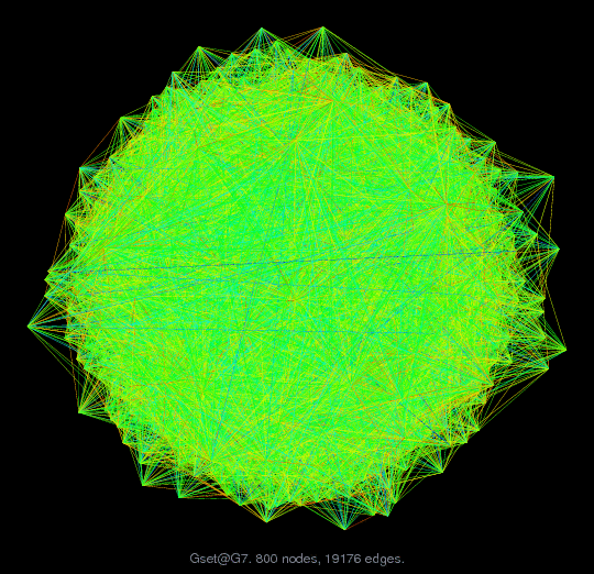 Force-Directed Graph Visualization of Gset/G7