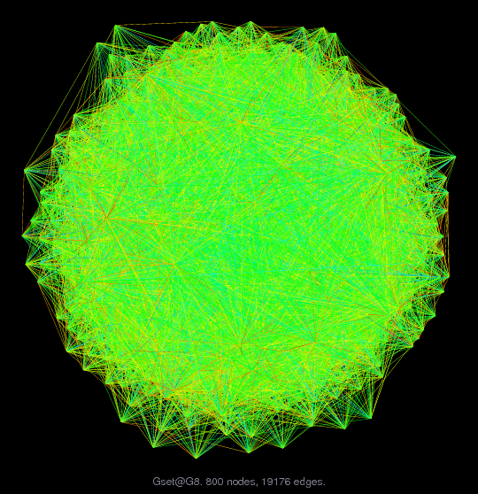 Force-Directed Graph Visualization of Gset/G8
