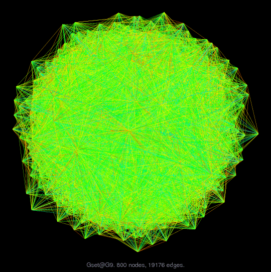 Force-Directed Graph Visualization of Gset/G9