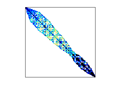 Nonzero Pattern of Guettel/TEM181302