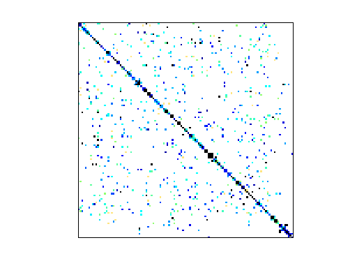Nonzero Pattern of HB/494_bus