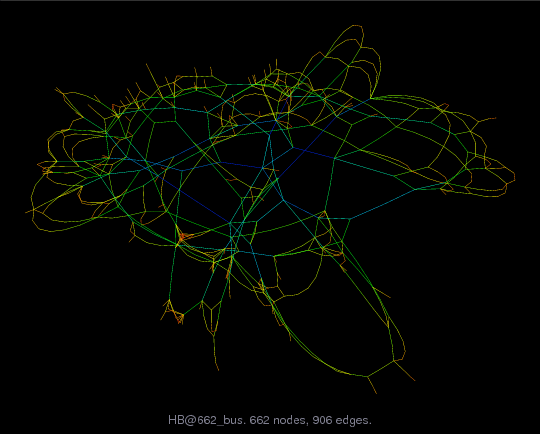 Force-Directed Graph Visualization of HB/662_bus