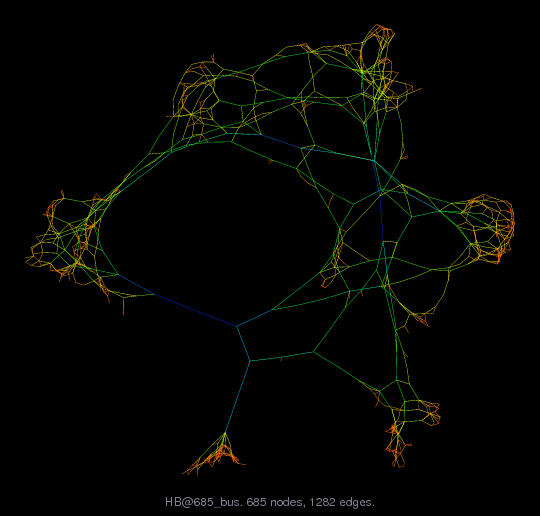 Force-Directed Graph Visualization of HB/685_bus
