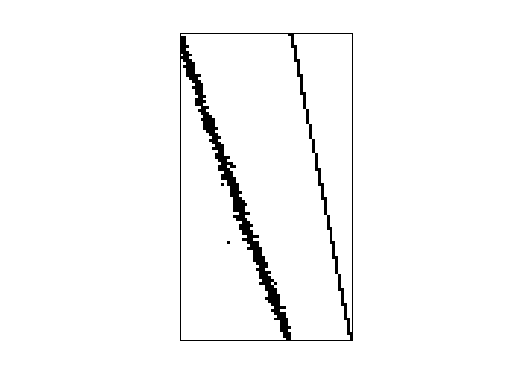 Nonzero Pattern of HB/abb313
