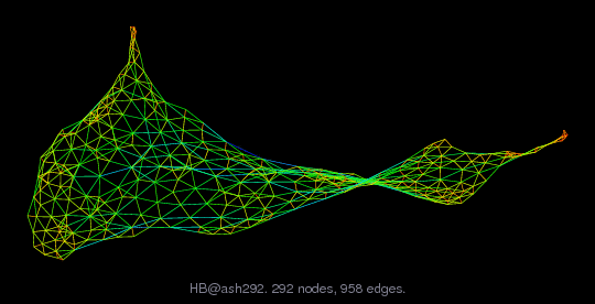 Force-Directed Graph Visualization of HB/ash292