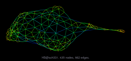 Force-Directed Graph Visualization of HB/ash331