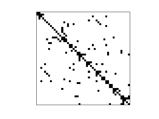 Nonzero Pattern of HB/bcspwr02