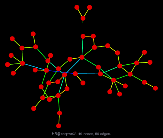Force-Directed Graph Visualization of HB/bcspwr02