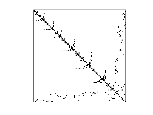 Nonzero Pattern of HB/bcspwr03