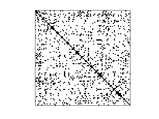Nonzero Pattern of HB/bcspwr04